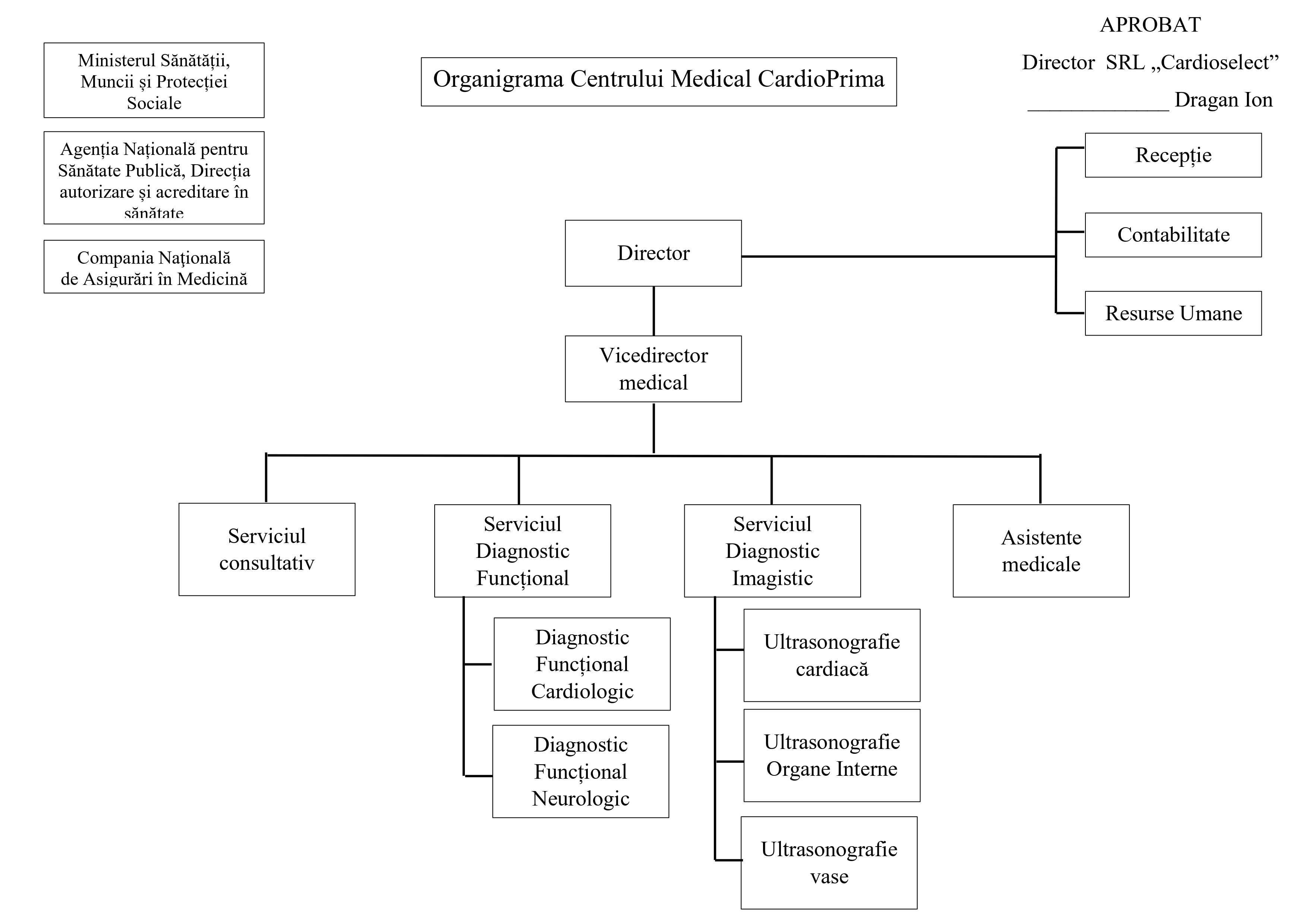 CardioPrima www.cardioprima.md